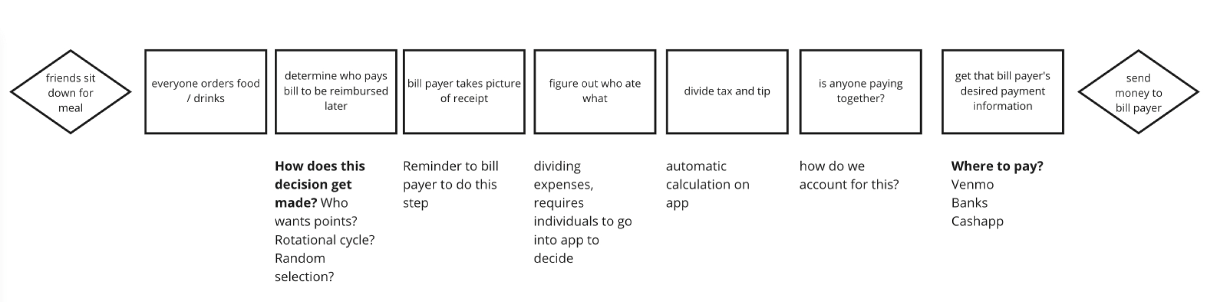 Logo ideation process